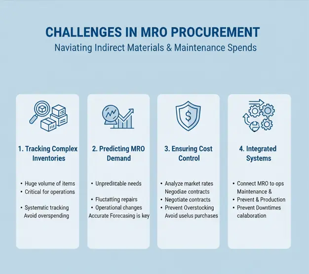 mro category strategies