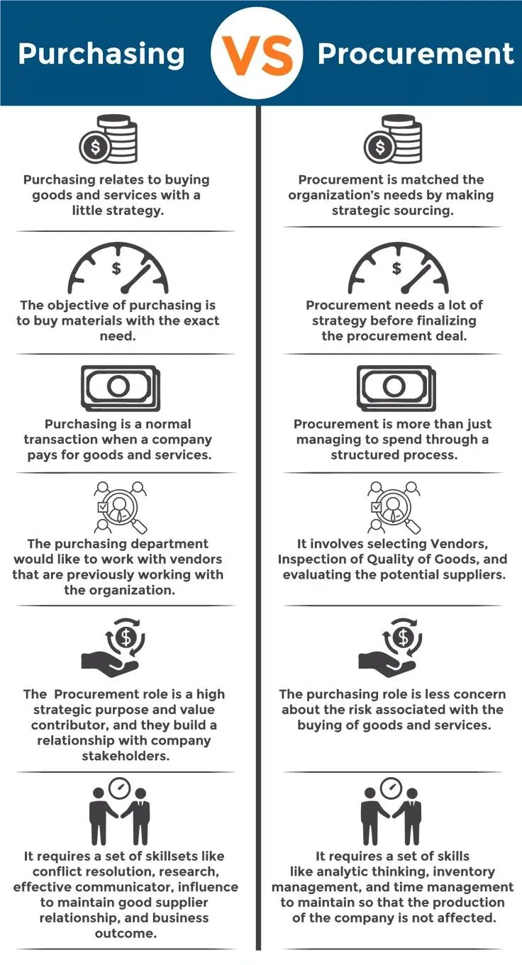 What Is Project Procurement Management?