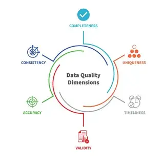 Commercial FF&E procurement