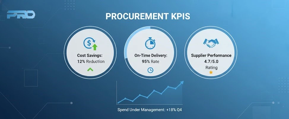 Procurement KPIs