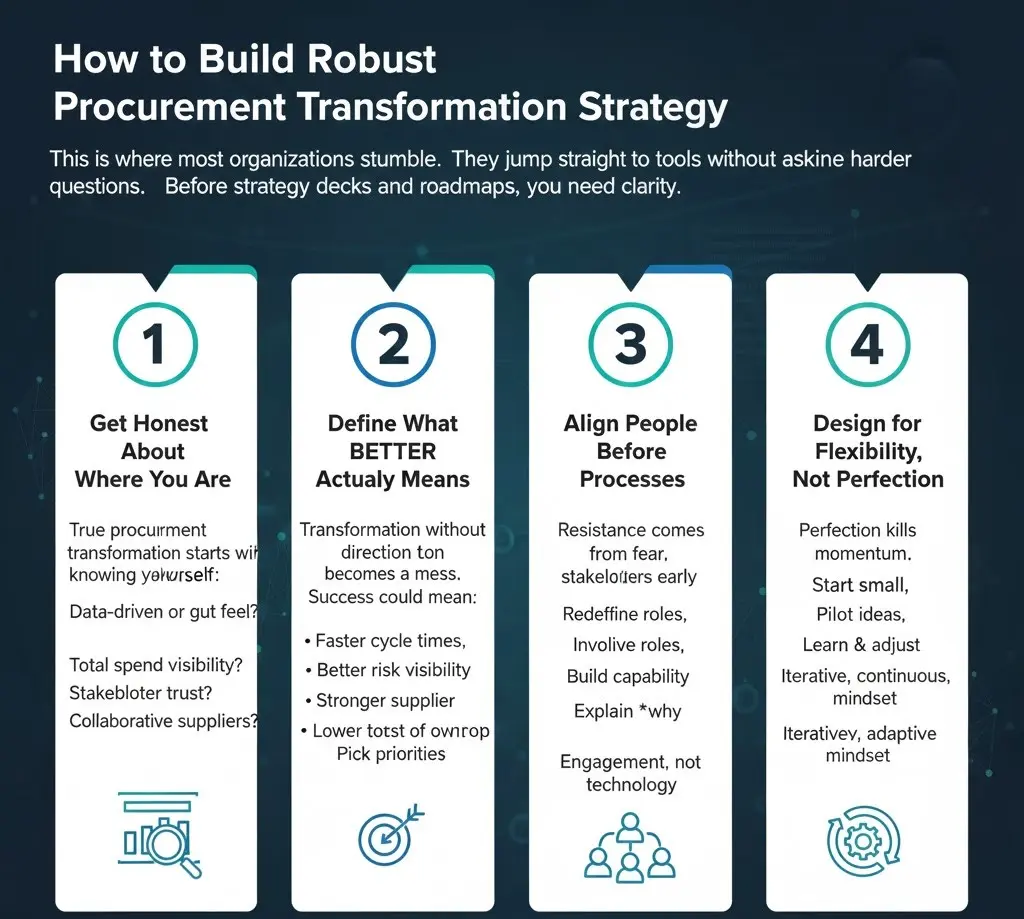 digital procurement solutions