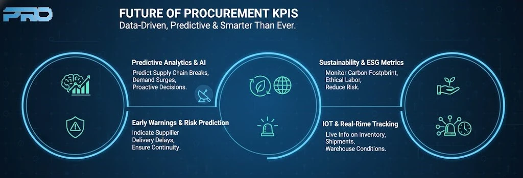 supplier performance management kpi