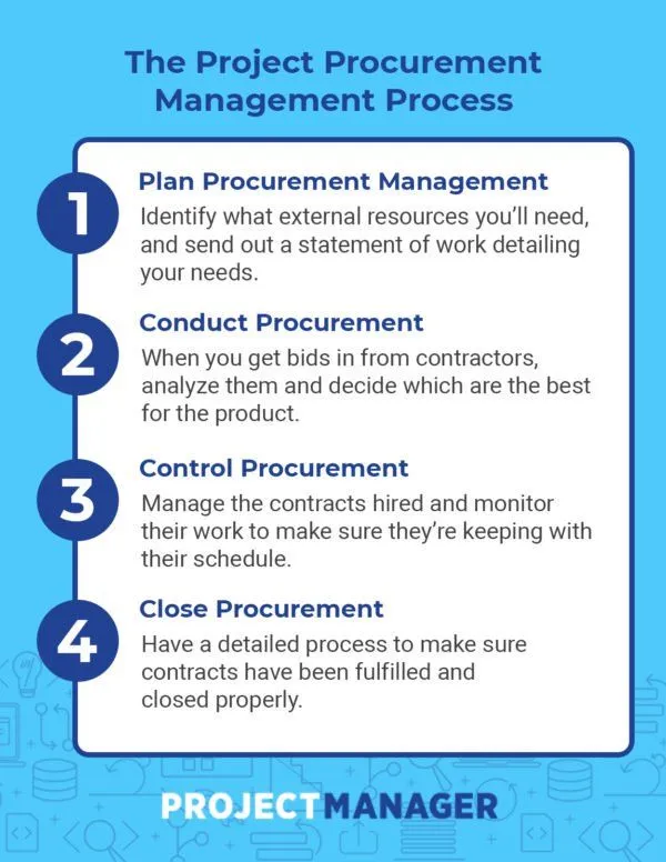 what is procurement management